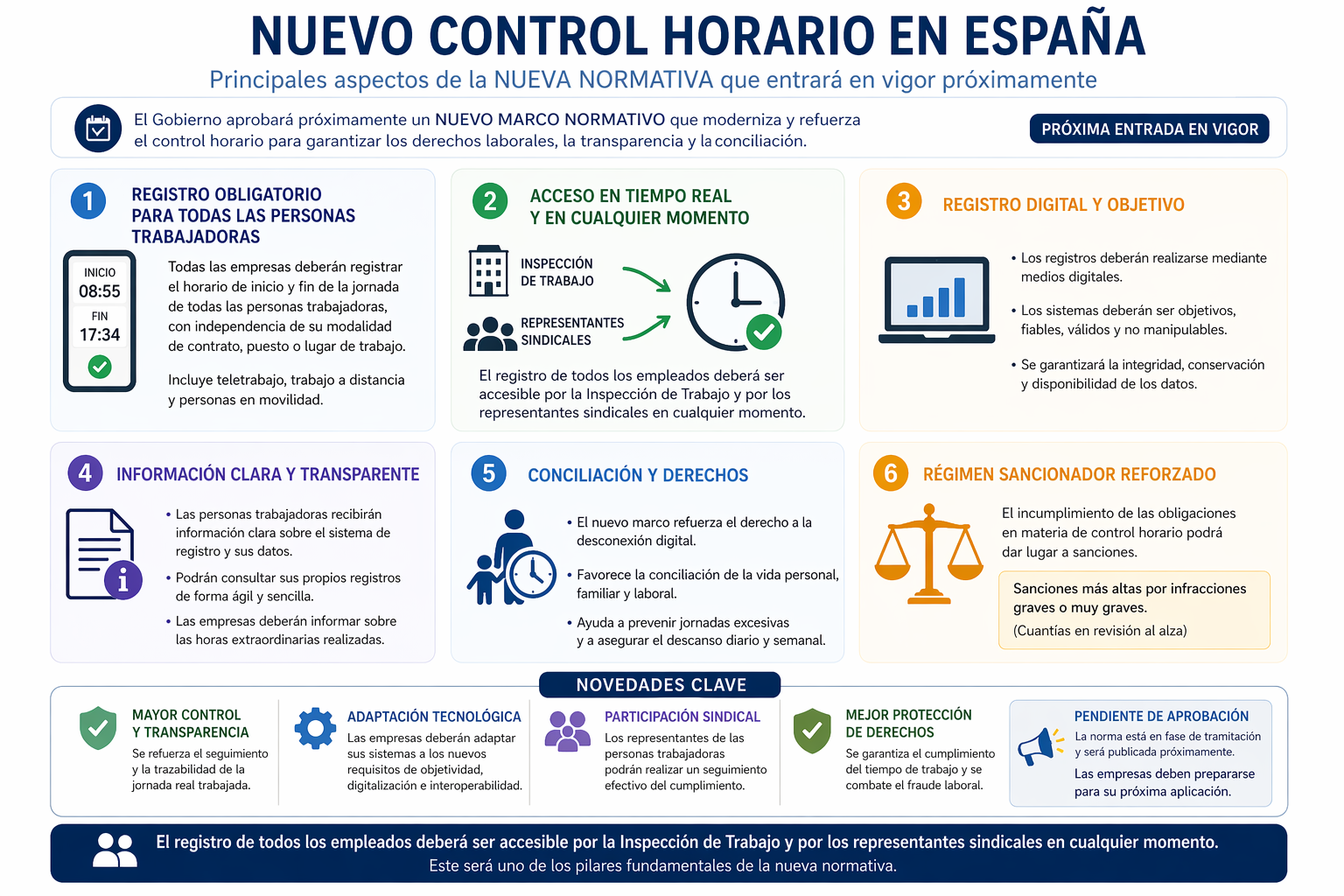 Nuevo Control Horario en España - Normativa